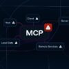 MCP